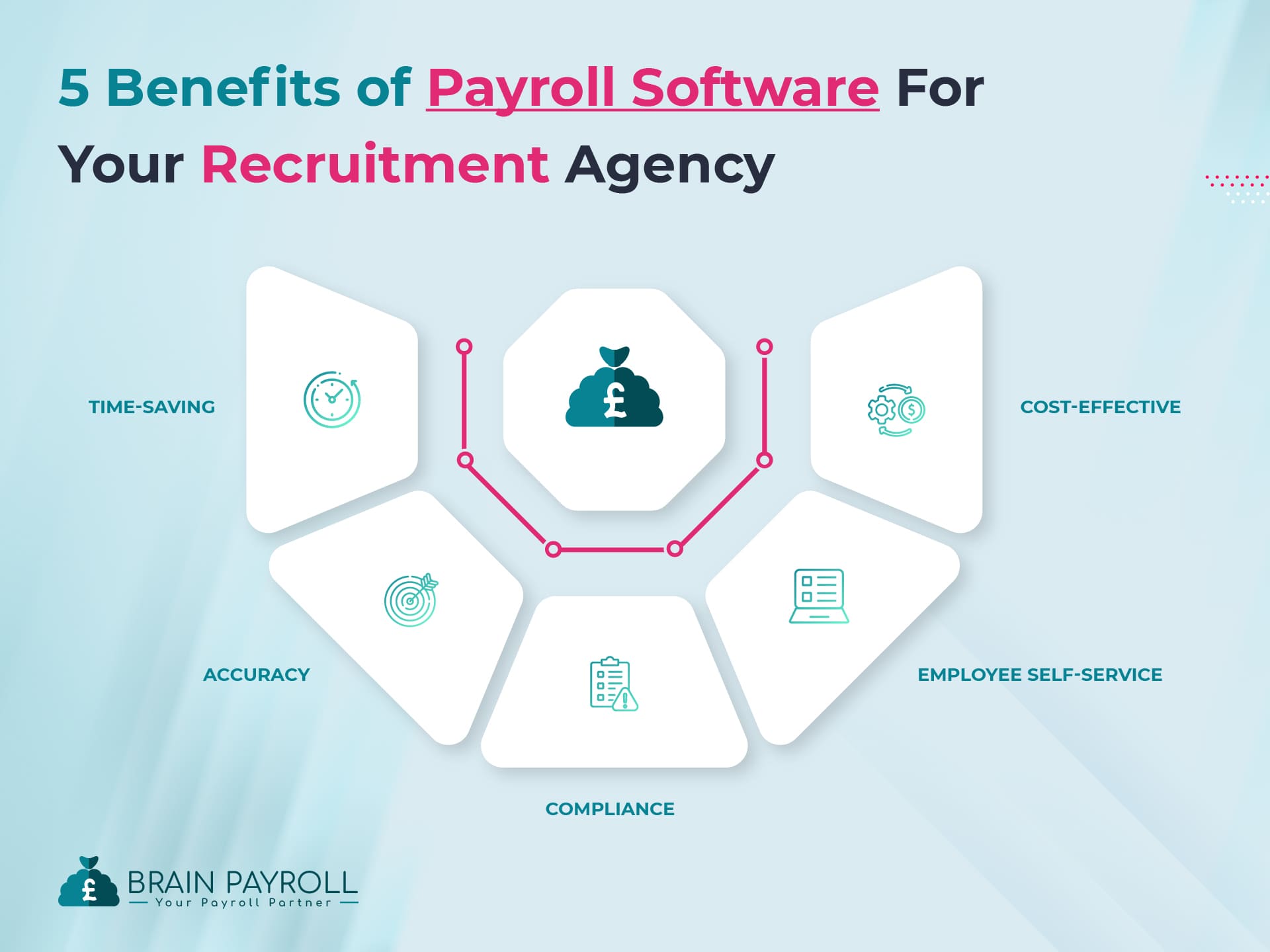 5 Benefits of Using Payroll Software for Your Recruitment Agency
