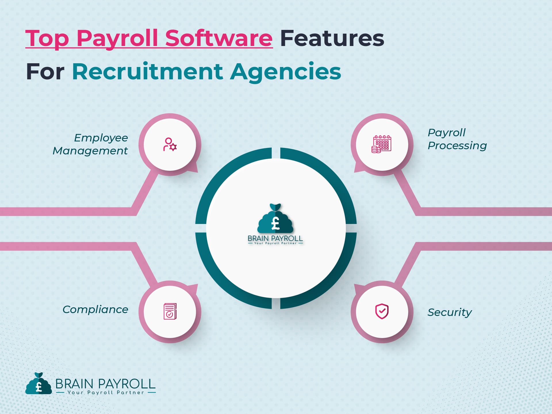 Top Payroll Software Features for Recruitment Agencies
