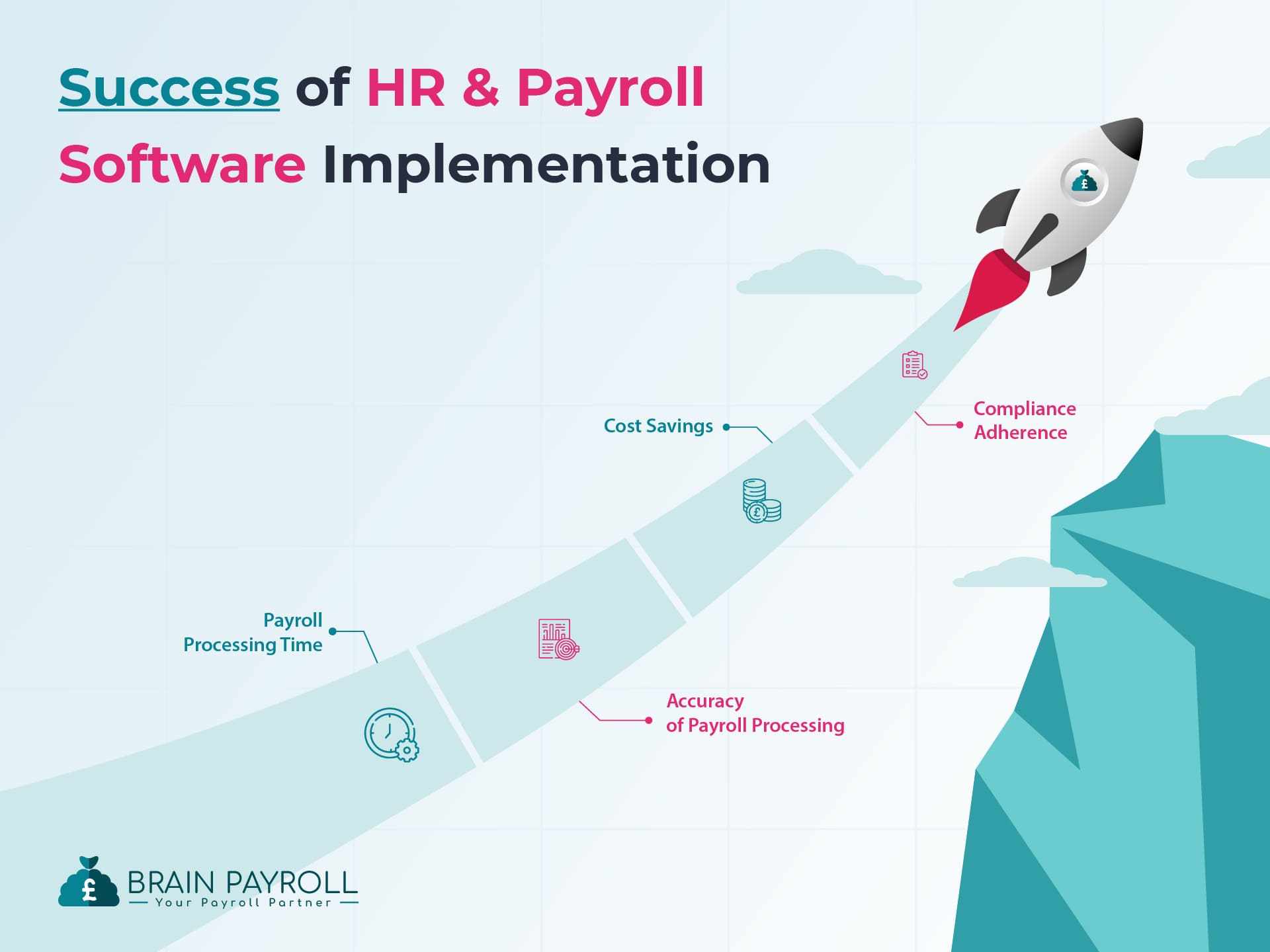 How to measure the success of HR and payroll software implementation