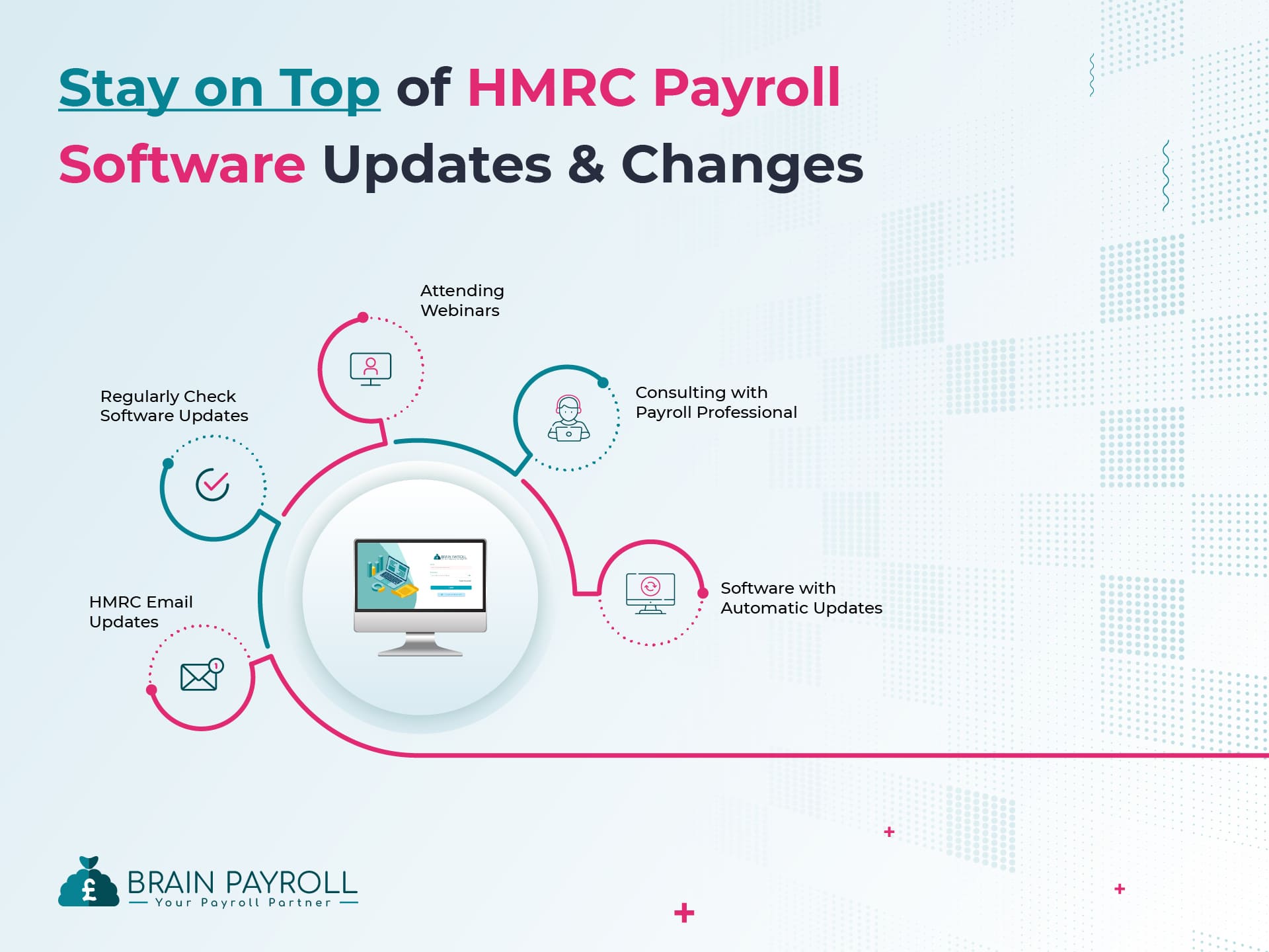 How to Stay on Top of HMRC Payroll Software Updates and Changes