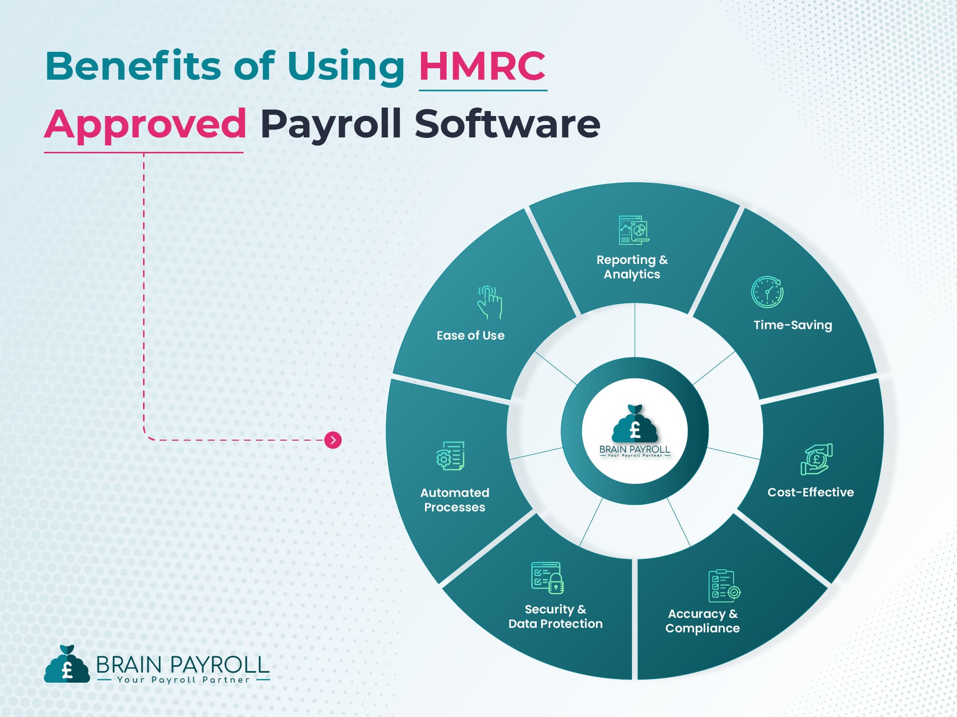 The Benefits of Using HMRC Approved Payroll Software